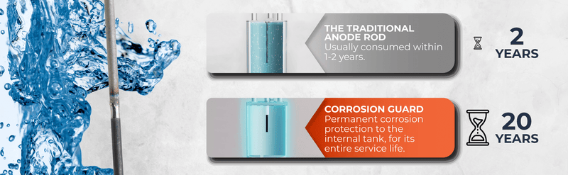 Corrosion Guard - Universal -drevet anodestang for vannvarmere, 40-89 gallons, passer til ethvert merke - US adapter