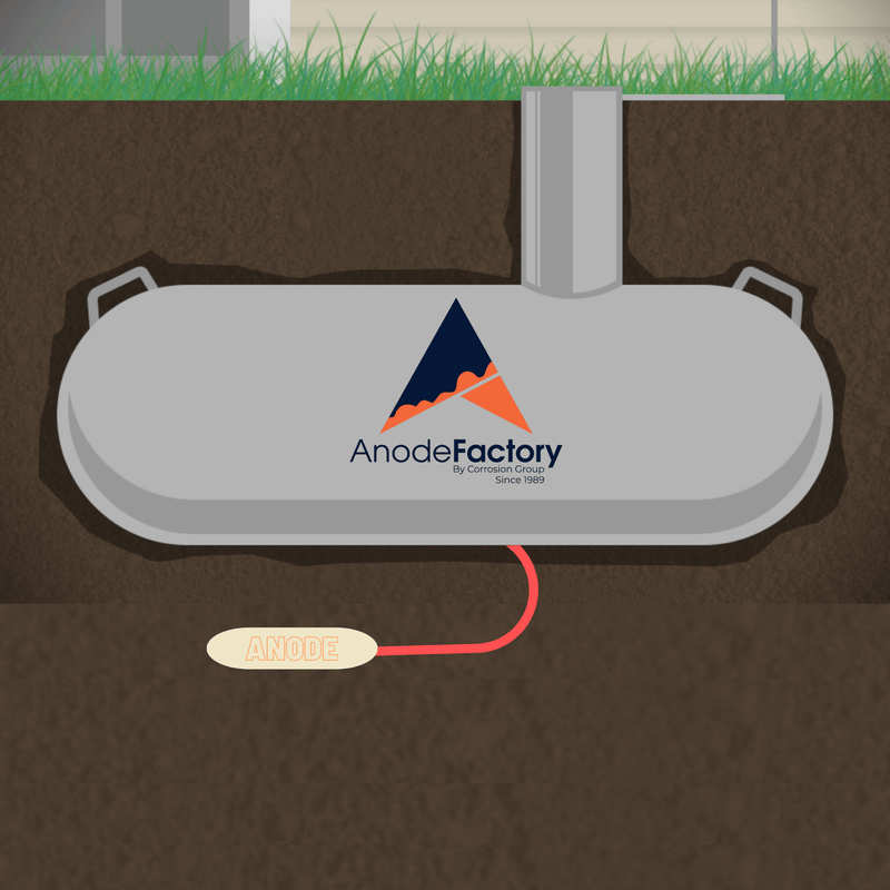 MG-ANODE IN BACKFILL 14.5 KG/32lbs, 1.7V, inkl 10m, 10mm2 red XLPE/PVC